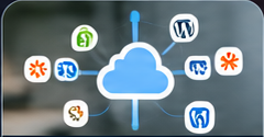 Connected business automation